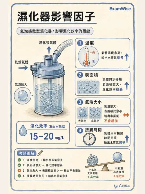 呼吸治療師 - 濕氣治療設備 - AI 圖文解析預覽