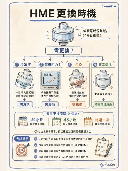 呼吸治療師 - 濕氣治療設備 - AI 圖文解析預覽