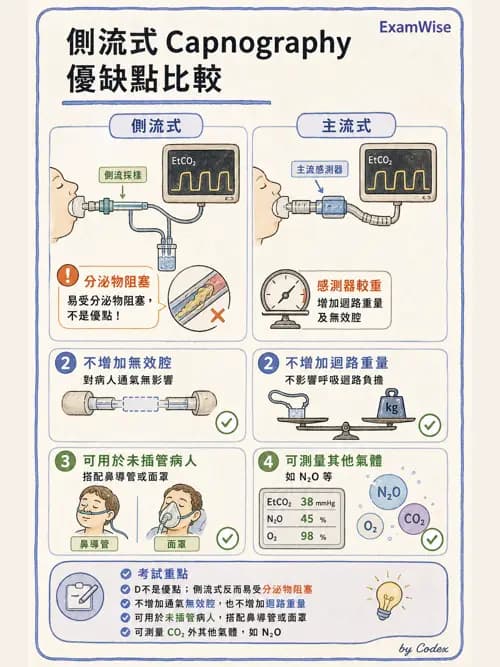 呼吸治療師 - 非侵入性呼吸監測設備 - AI 圖文解析預覽