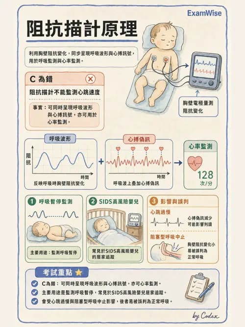 呼吸治療師 - 呼吸機械力學監測 - AI 圖文解析預覽