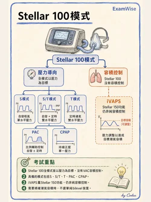 呼吸治療師 - 非侵襲性與居家通氣 - AI 圖文解析預覽