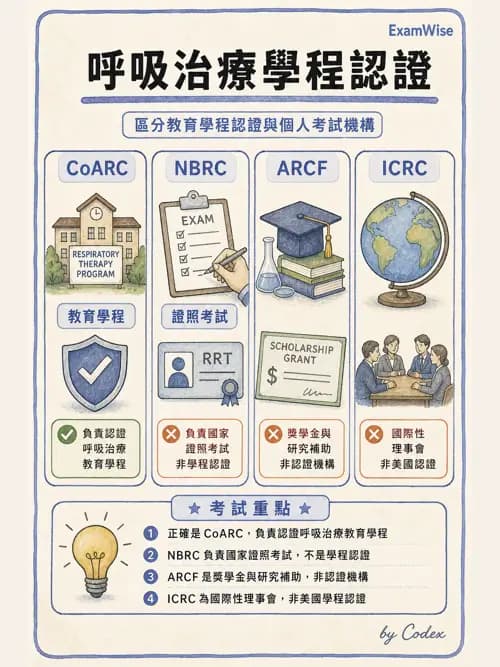 呼吸治療師 - 呼吸治療演進與角色 - AI 圖文解析預覽