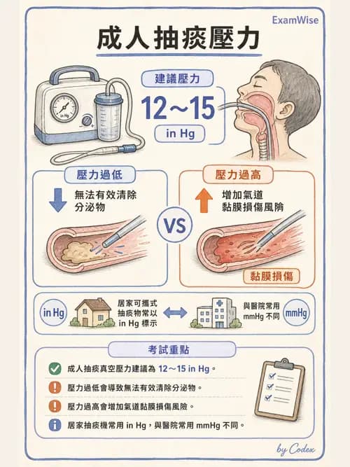 呼吸治療師 - 長期呼吸照護 - AI 圖文解析預覽