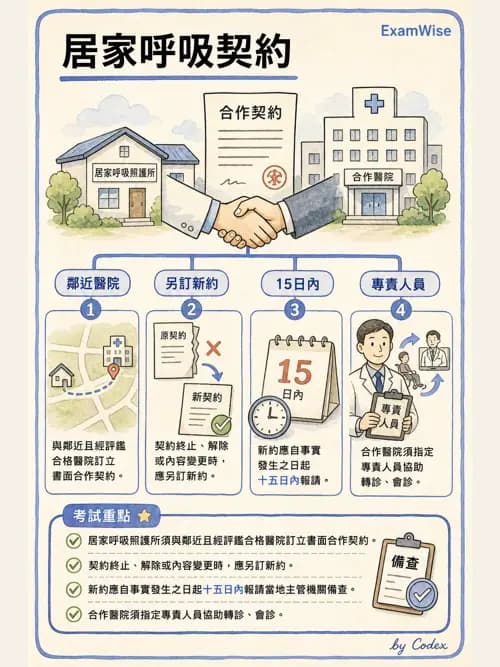呼吸治療師 - 倫理、法規與安寧照護 - AI 圖文解析預覽