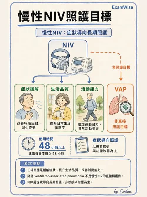 呼吸治療師 - 長期呼吸照護 - AI 圖文解析預覽