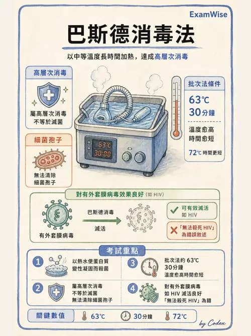 呼吸治療師 - 感染管制與職業安全 - AI 圖文解析預覽