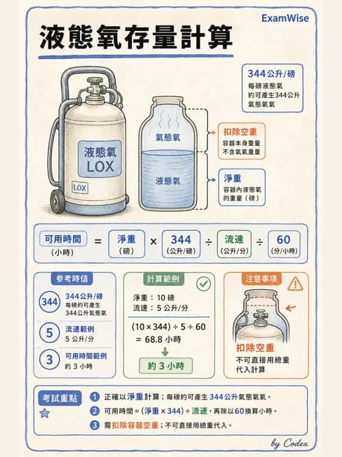 呼吸治療師 - 氣體輸送系統與氧氣治療 - AI 圖文解析預覽
