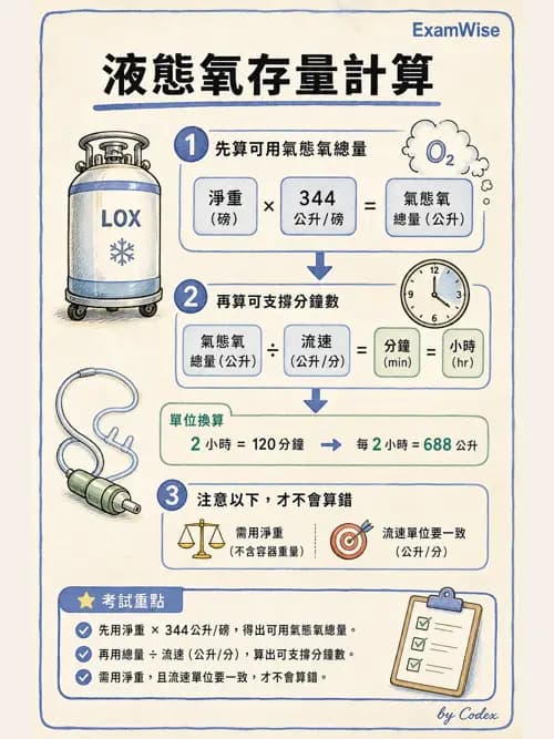 呼吸治療師 - 氣體輸送系統與氧氣治療 - AI 圖文解析預覽