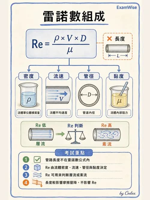 呼吸治療師 - 氣體物理學 - AI 圖文解析預覽