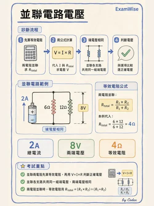 呼吸治療師 - 氣體物理學 - AI 圖文解析預覽