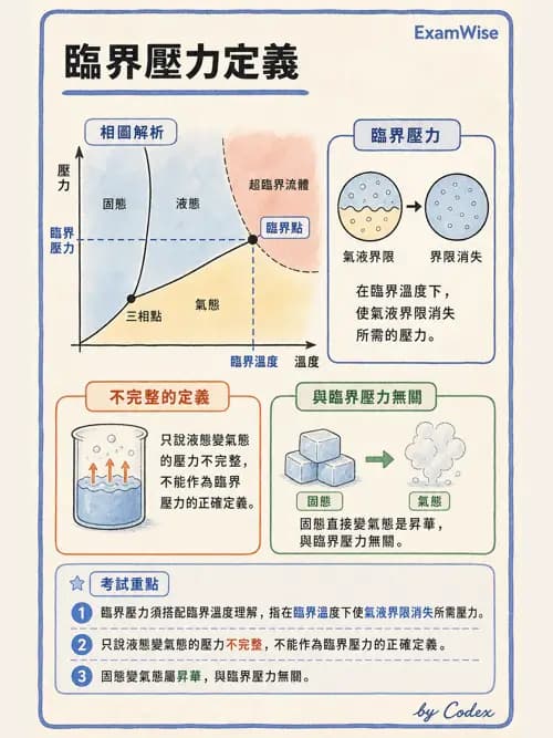 呼吸治療師 - 氣體物理學 - AI 圖文解析預覽
