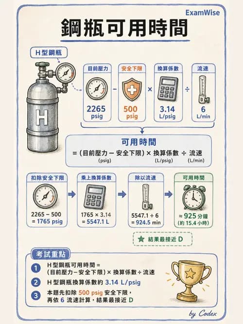 呼吸治療師 - 醫療氣體製造與儲存 - AI 圖文解析預覽