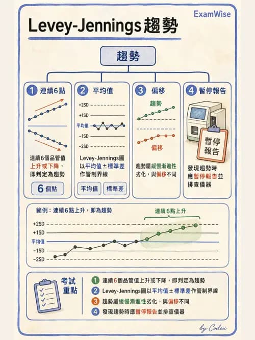 呼吸治療師 - 動脈血氣體分析設備 - AI 圖文解析預覽