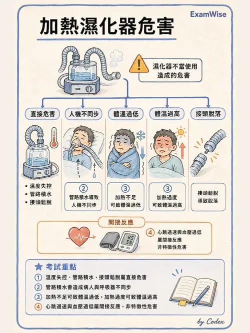 呼吸治療師 - 濕氣治療設備 - AI 圖文解析預覽
