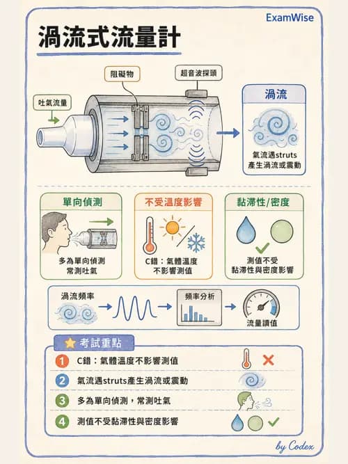呼吸治療師 - 呼吸機械力學監測 - AI 圖文解析預覽