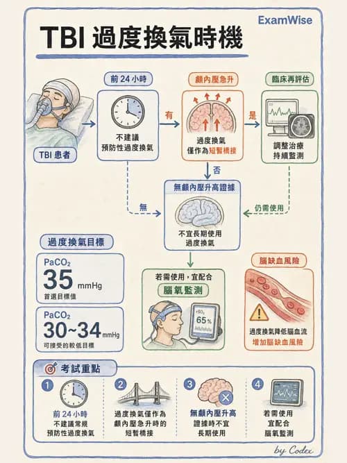 呼吸治療師 - 正壓通氣生理影響與合併症 - AI 圖文解析預覽