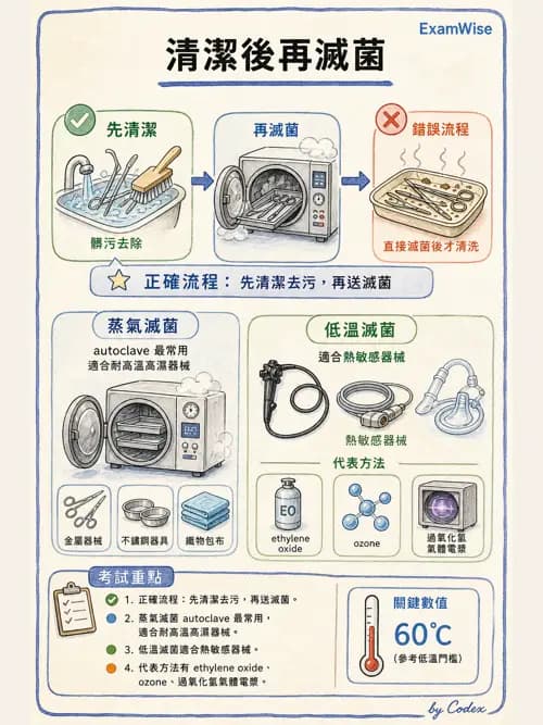 呼吸治療師 - 臨床設定、參數調整與脫離 - AI 圖文解析預覽