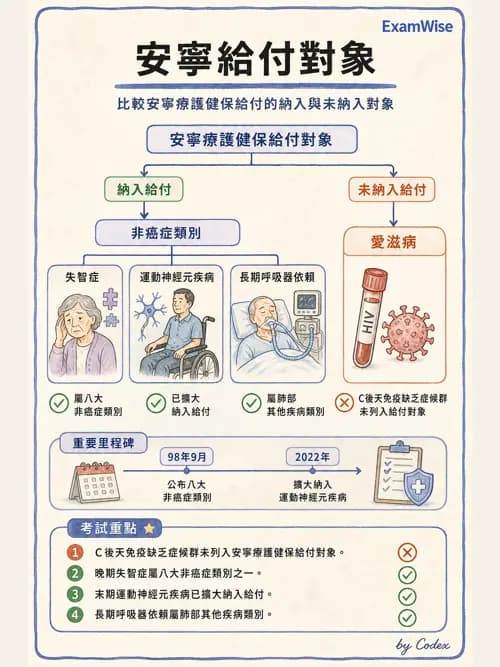 呼吸治療師 - 術後與其他呼吸重症 - AI 圖文解析預覽