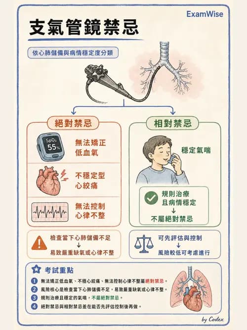 呼吸治療師 - 病人評估與衛教 - AI 圖文解析預覽