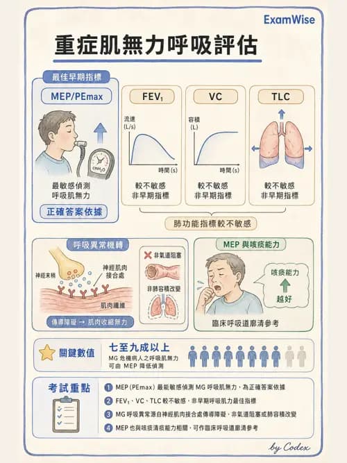 呼吸治療師 - 神經肌肉病變與腫瘤 - AI 圖文解析預覽