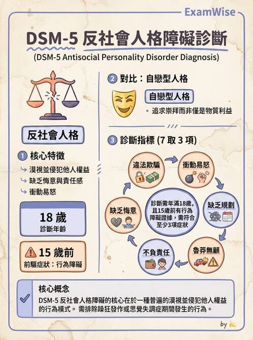 護理師 - 人格障礙與身體症狀障礙 - AI 圖文解析預覽