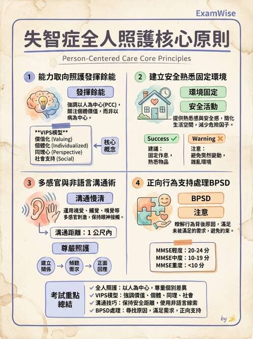 護理師 - 老年精神疾患 - AI 圖文解析預覽