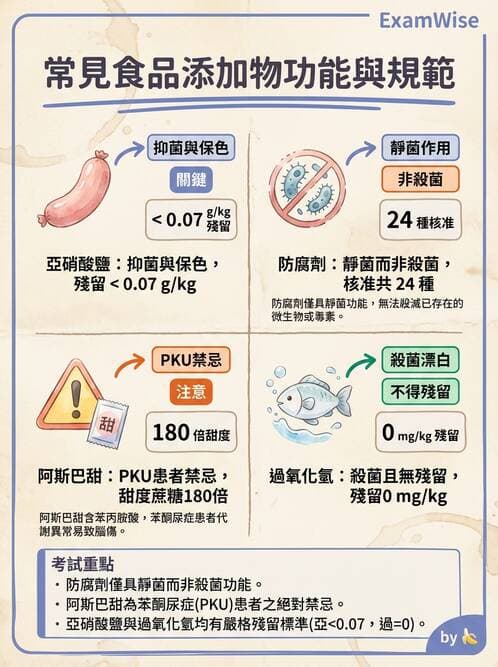 護理師 - 環境衛生與護理 - AI 圖文解析預覽