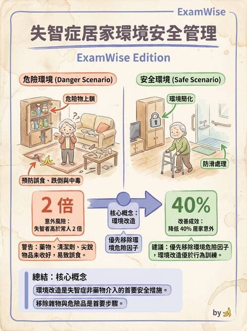 護理師 - 個案管理與照護評估 - AI 圖文解析預覽