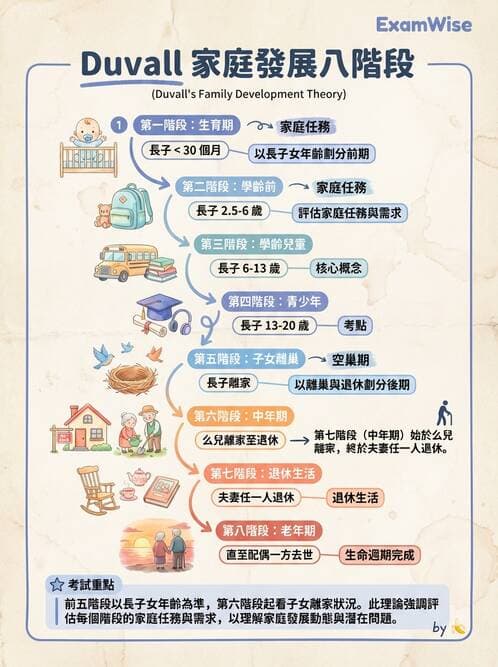 護理師 - 家庭護理 - AI 圖文解析預覽