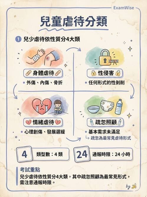 護理師 - 特殊情境護理 - AI 圖文解析預覽