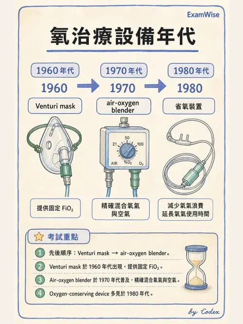 呼吸治療師 - 氣體輸送系統與氧氣治療 - AI 圖文解析預覽