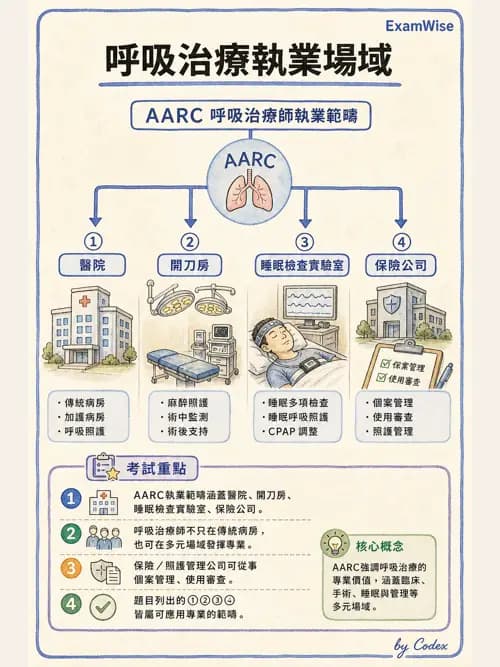 呼吸治療師 - 呼吸治療演進與角色 - AI 圖文解析預覽