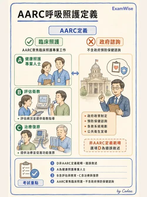 呼吸治療師 - 呼吸治療演進與角色 - AI 圖文解析預覽