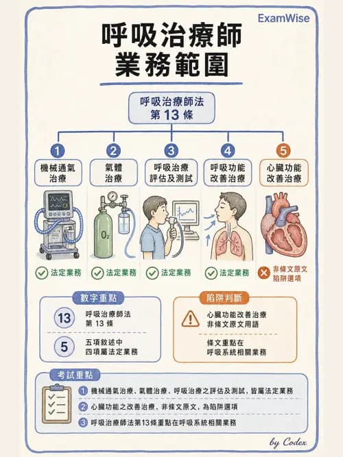 呼吸治療師 - 倫理、法規與安寧照護 - AI 圖文解析預覽