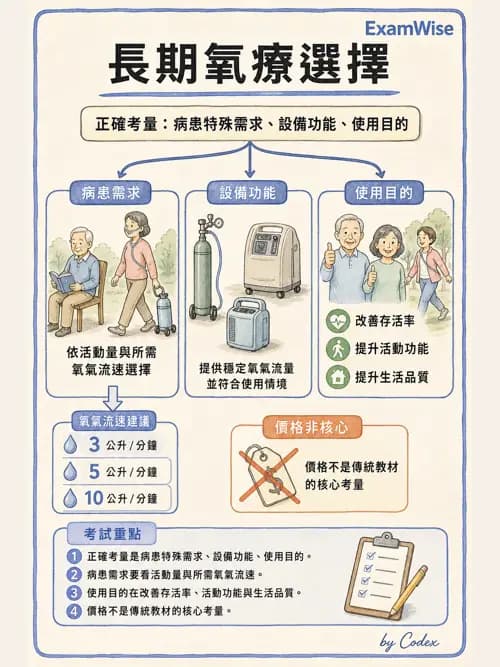 呼吸治療師 - 長期呼吸照護 - AI 圖文解析預覽