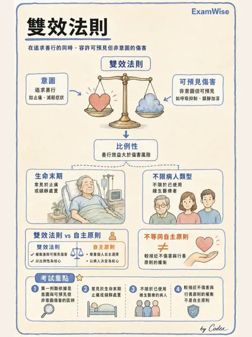 呼吸治療師 - 倫理、法規與安寧照護 - AI 圖文解析預覽