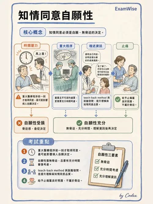 呼吸治療師 - 倫理、法規與安寧照護 - AI 圖文解析預覽