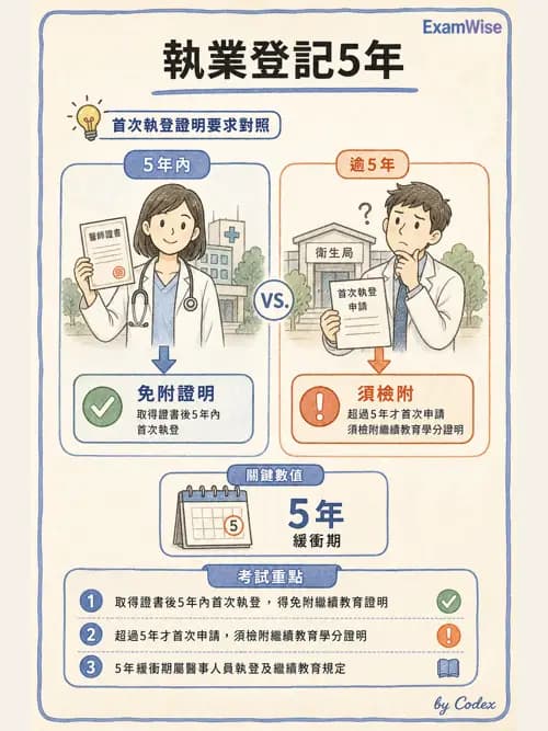 呼吸治療師 - 倫理、法規與安寧照護 - AI 圖文解析預覽
