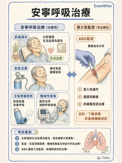 呼吸治療師 - 倫理、法規與安寧照護 - AI 圖文解析預覽