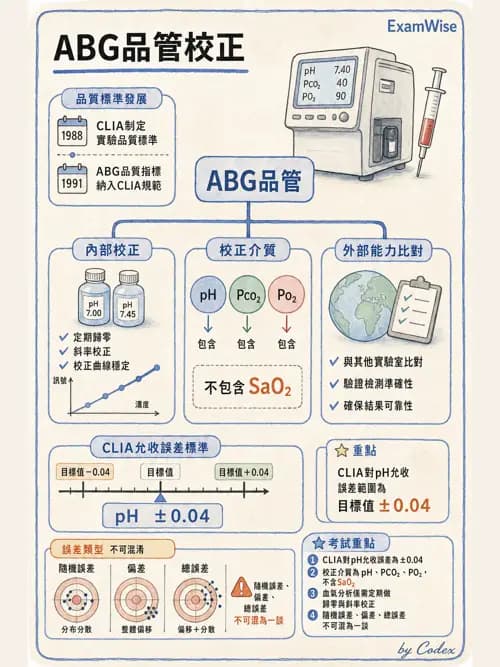呼吸治療師 - 動脈血液氣體分析與氧合評估 - AI 圖文解析預覽