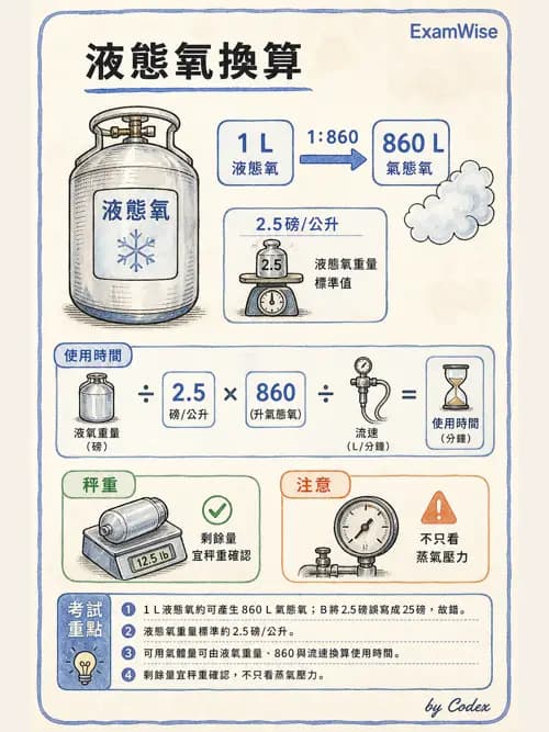 呼吸治療師 - 醫療氣體製造與儲存 - AI 圖文解析預覽