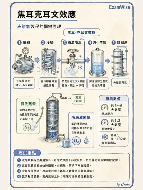 呼吸治療師 - 醫療氣體製造與儲存 - AI 圖文解析預覽