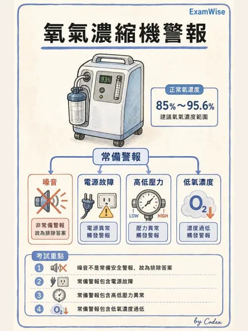 呼吸治療師 - 醫療氣體製造與儲存 - AI 圖文解析預覽