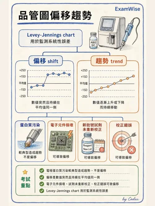 呼吸治療師 - 動脈血氣體分析設備 - AI 圖文解析預覽