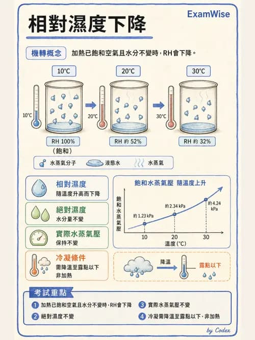 呼吸治療師 - 濕氣治療設備 - AI 圖文解析預覽