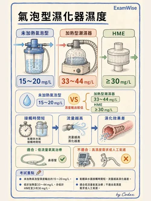 呼吸治療師 - 濕氣治療設備 - AI 圖文解析預覽