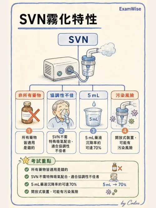 呼吸治療師 - 吸入性藥物噴霧設備 - AI 圖文解析預覽