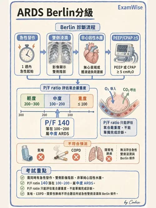 呼吸治療師 - ARDS與呼吸衰竭 - AI 圖文解析預覽