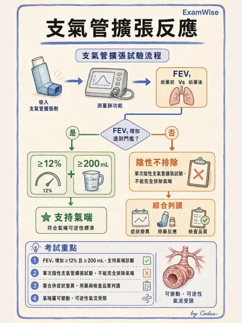 呼吸治療師 - 心臟疾病與COPD重症 - AI 圖文解析預覽
