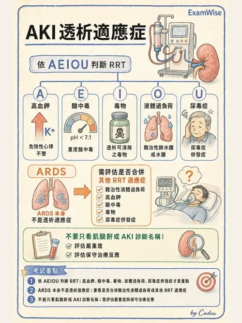 呼吸治療師 - 休克、敗血症與多器官衰竭 - AI 圖文解析預覽